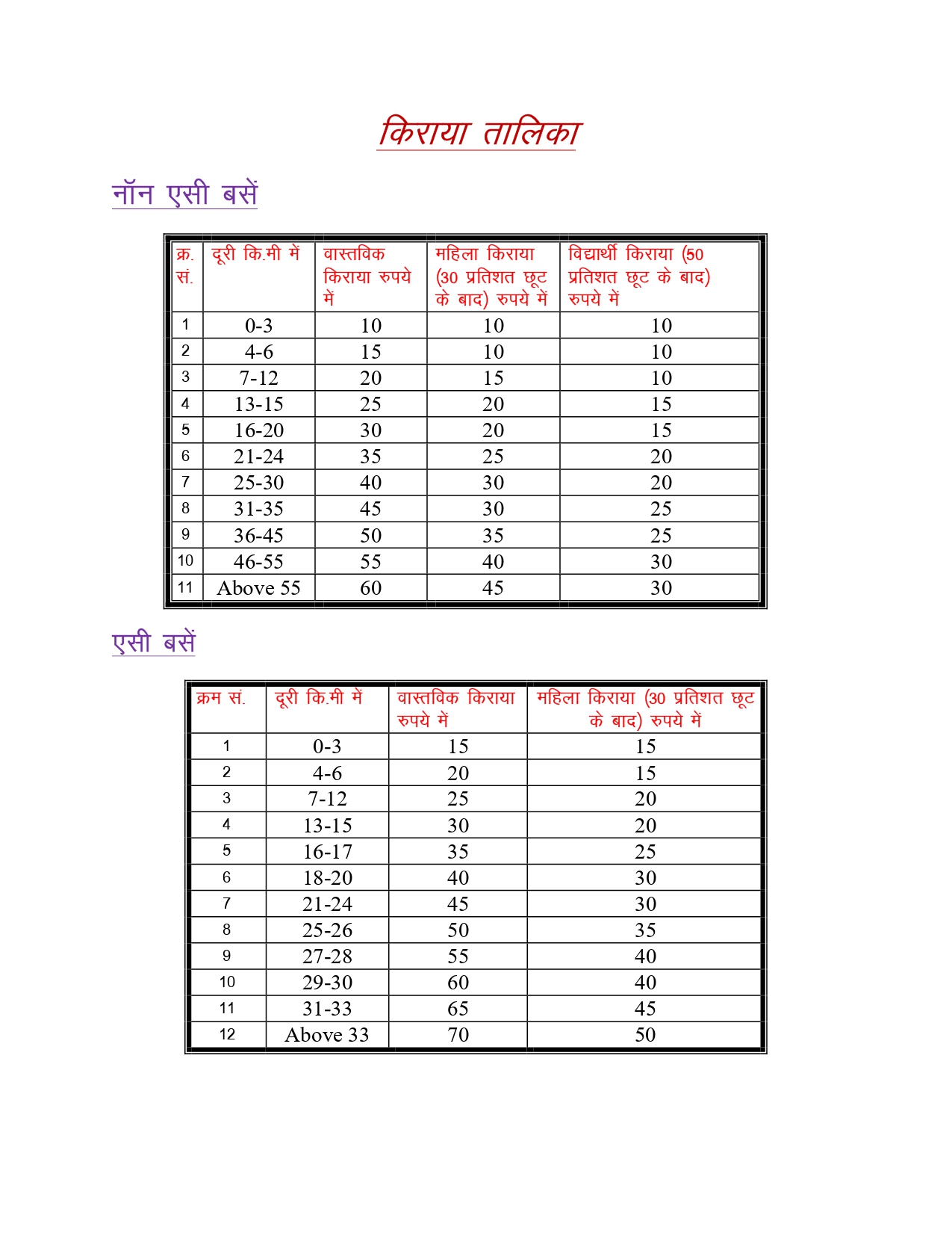 Fare Chart